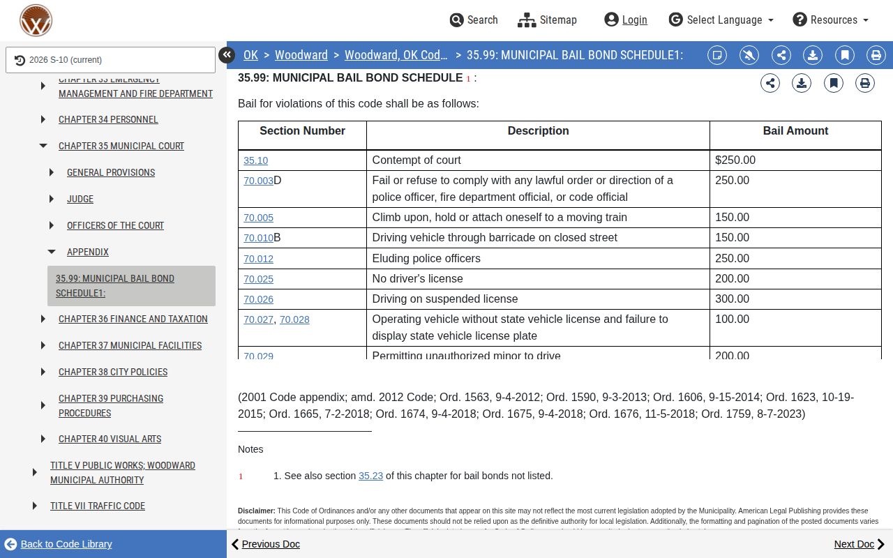 Woodward County 24-hour release research showing the municipal bail schedule